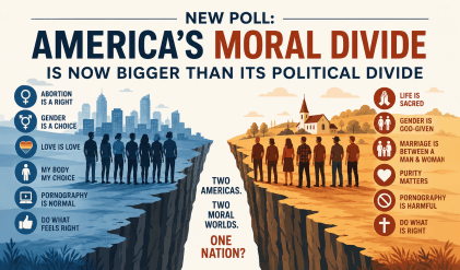 Poll: Democrats & Republicans in Different Moral Universes