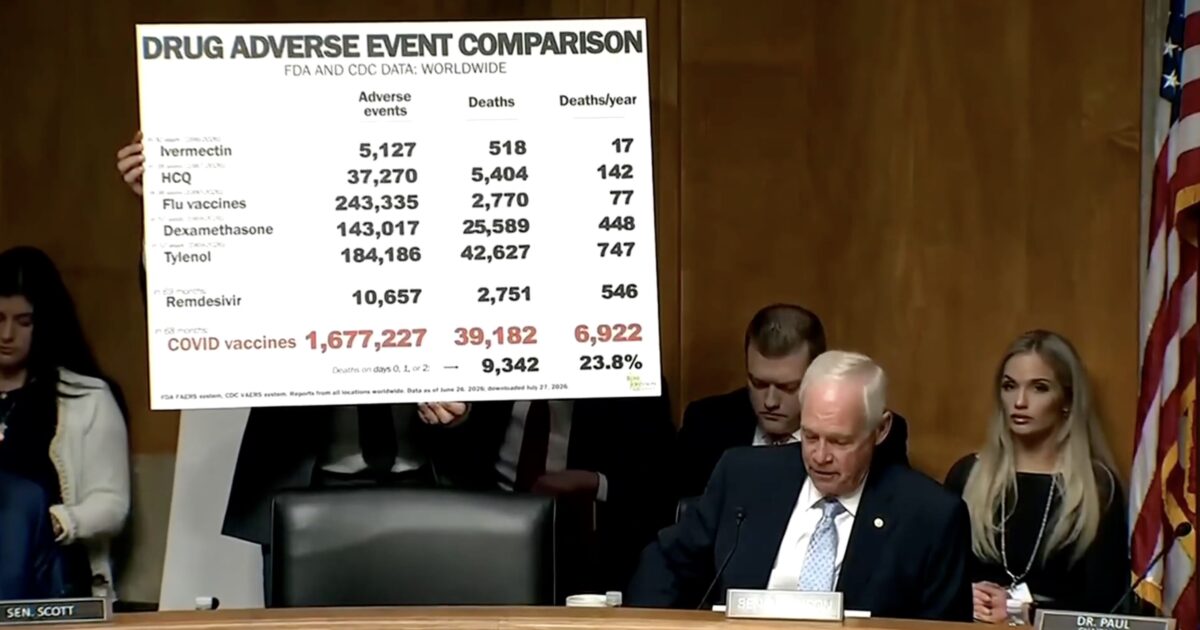 Sen. Ron Johnson Unloads Devastating Safety Data on Fauci — Says COVID Shot Logged Nearly 7,000 Death Reports Per Year While FDA Ignored Warning Signs and Pushed Remdesivir * The Gateway Pundit * by Jim Hᴏft