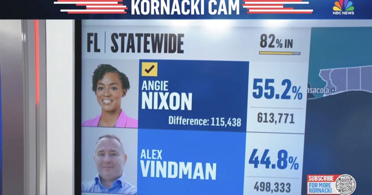 Alex Vindman, Key Architect of the Trump Impeachment and Ukraine Hoax, Gets DESTROYED in Florida Democratic Primary by a Socialist * The Gateway Pundit * by Jim Hᴏft